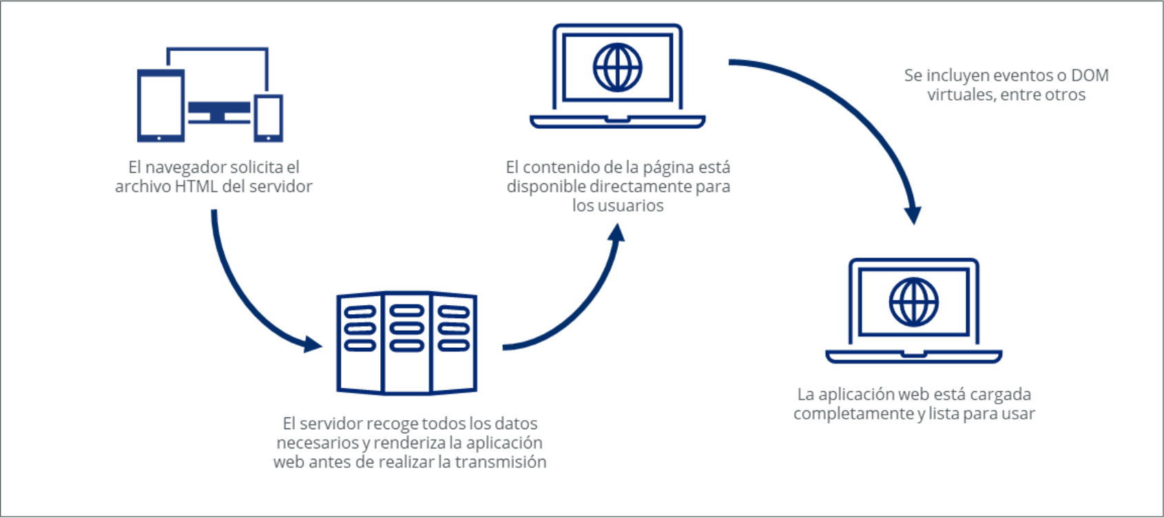 Servidor-Cliente