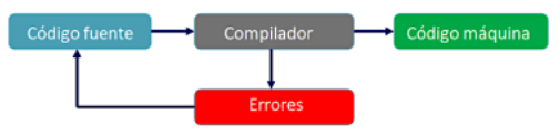 Evolución logo Java