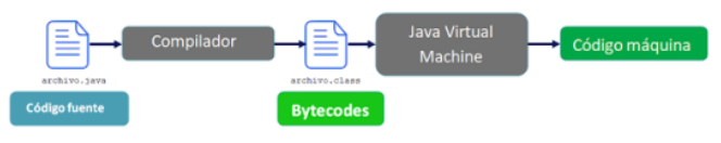 Evolución logo Java