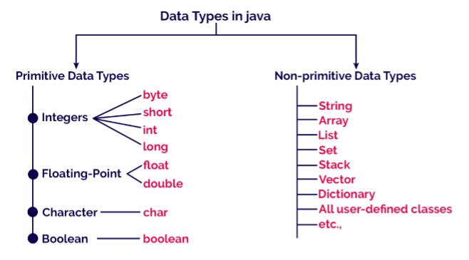 Tipos de datos