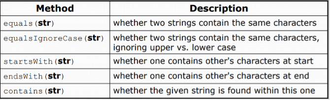 Comparación de un String