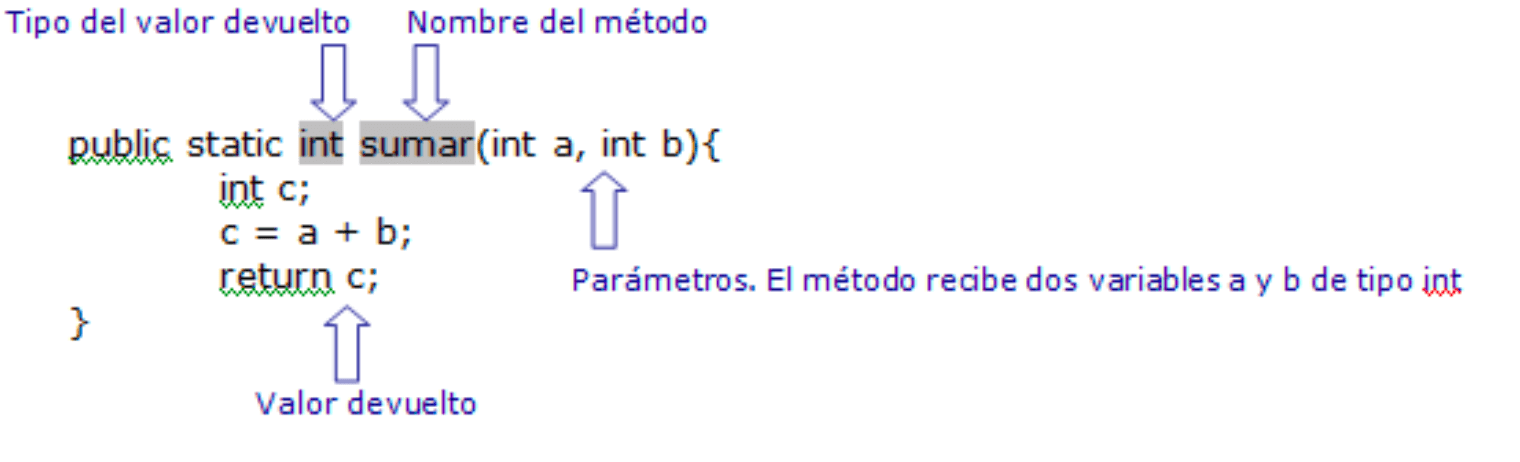 Métodos