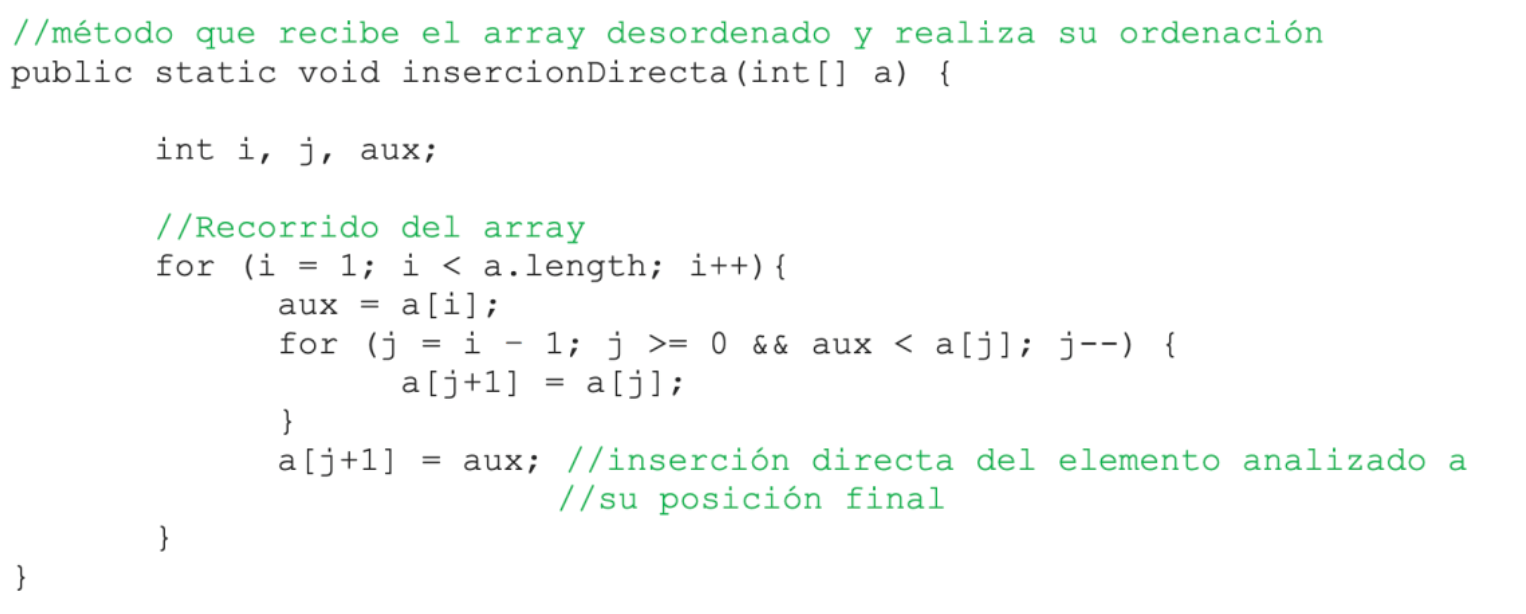 Método de inserción