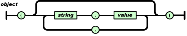 JSON