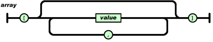 JSON