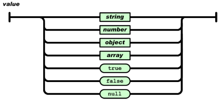 JSON