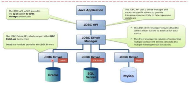 JDBC